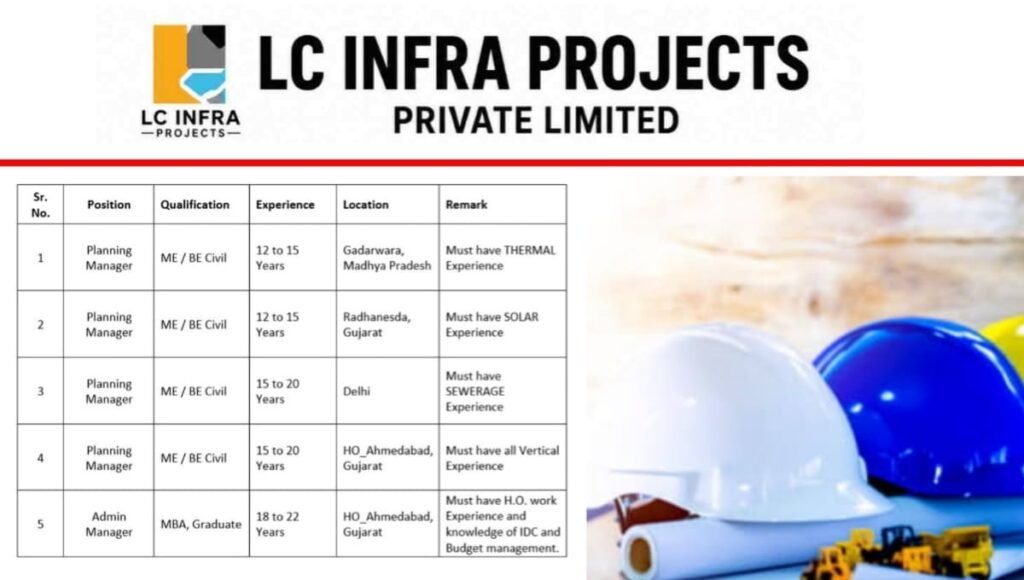 LC Infra Projects Pvt Ltd Vacancy