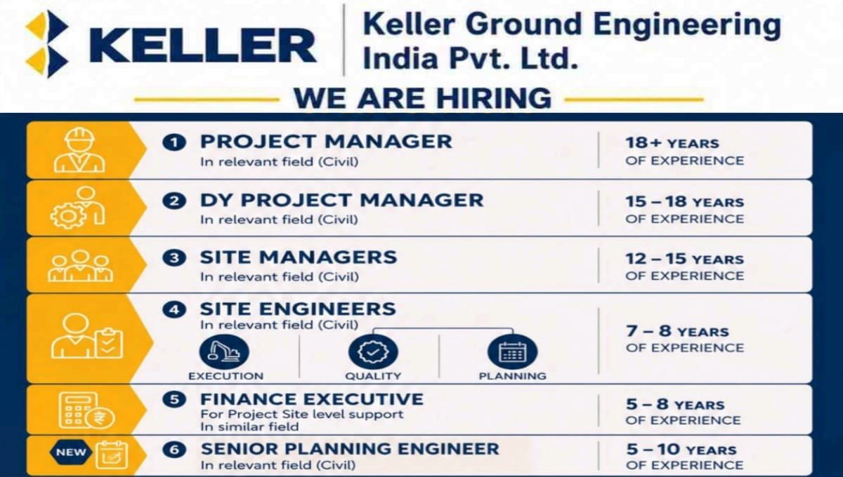 KELLER Ground Engineering India Pvt Ltd Hiring