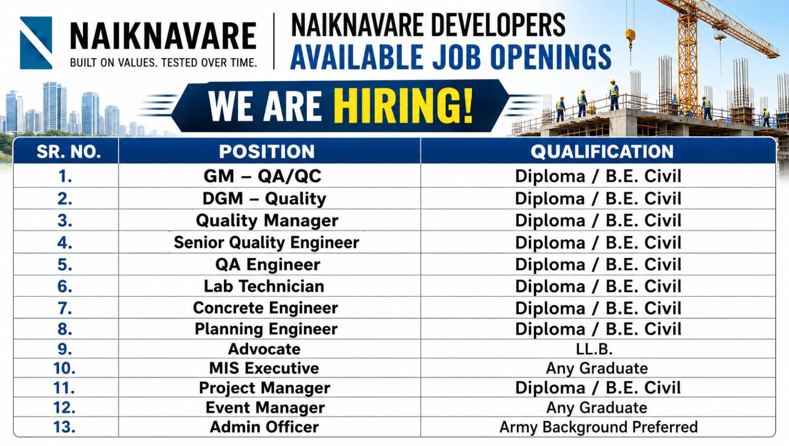 Naiknavare Developers Hiring 2026