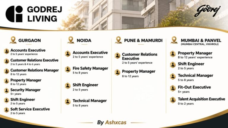 Godrej Living Latest Jobs 2026