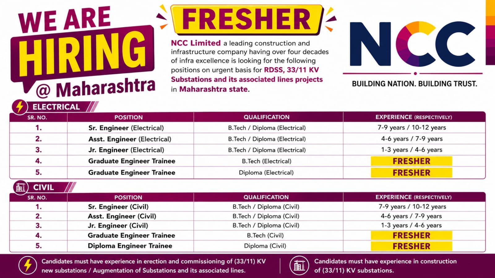 Career Opportunities with NCC Limited