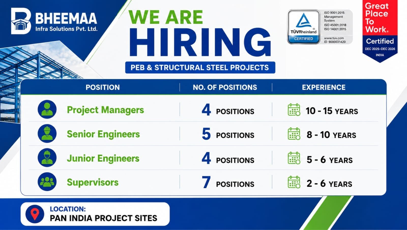 Bheemaa Infra Solutions Hiring