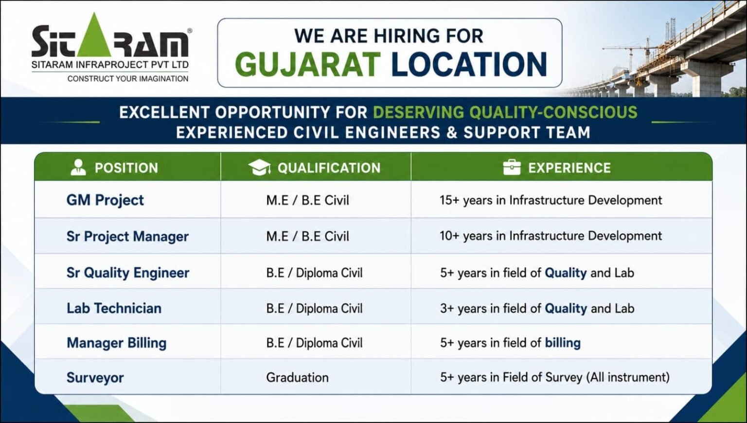 Sitaram Infraproject Pvt Ltd Hiring 2026