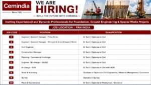 Cemindia Projects Walk-In Interview 2026