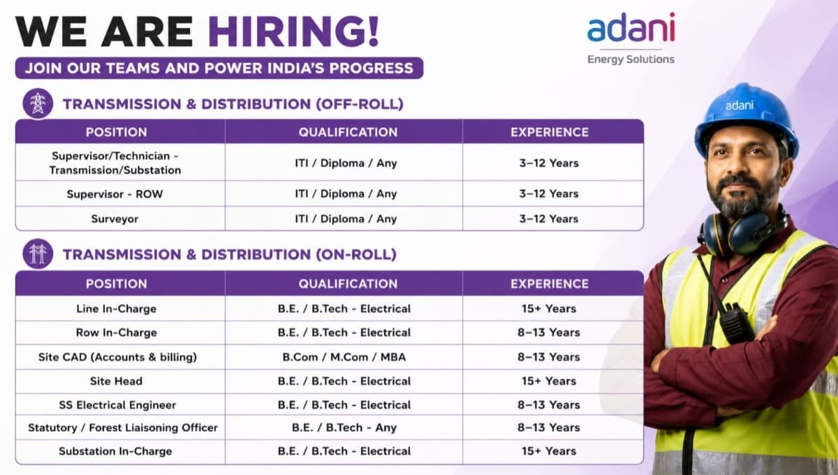 Adani Energy Solutions Jobs