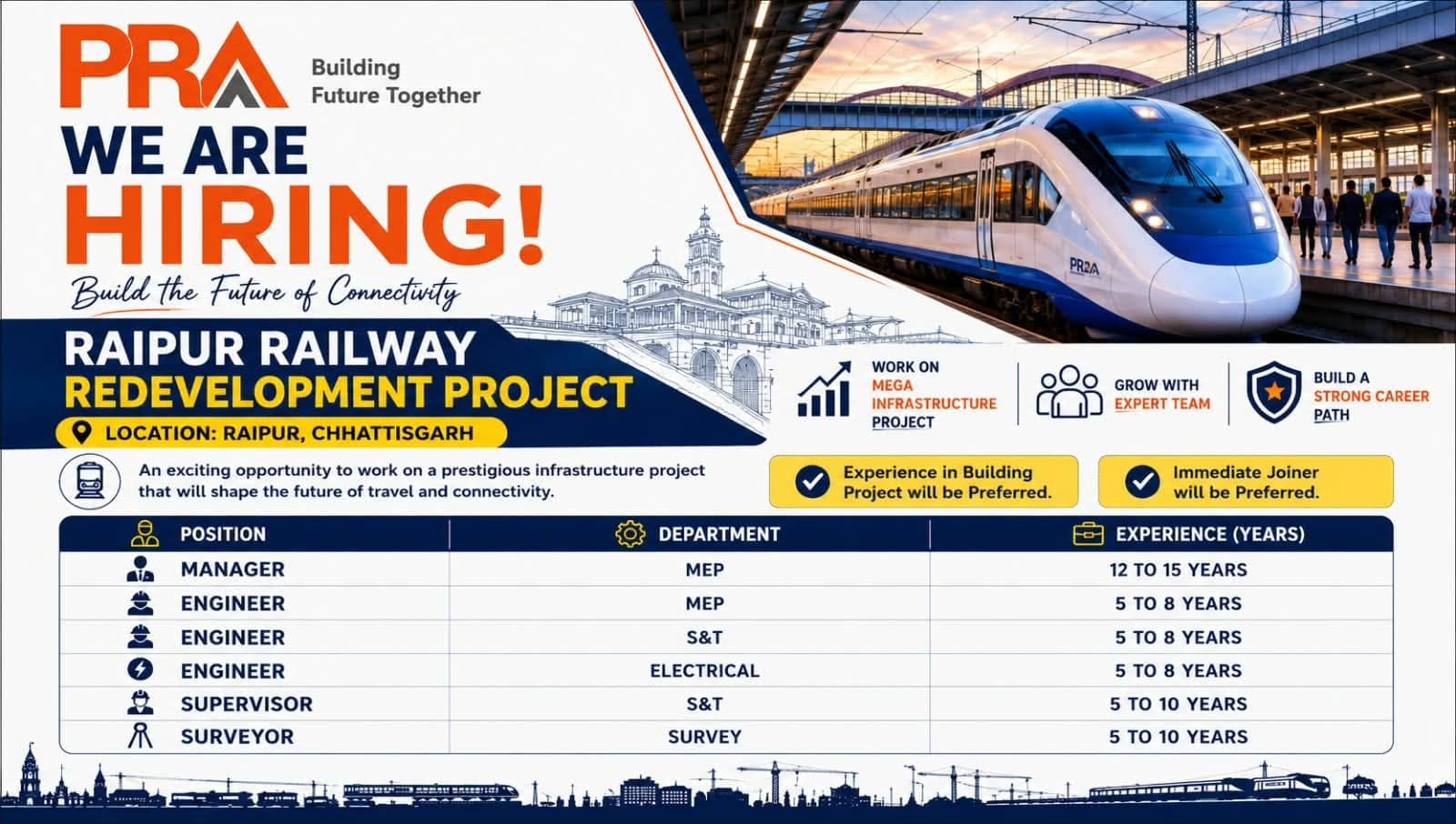 PRA Jobs in Raipur