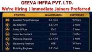 Geeva Infra Pvt Ltd Recruitment