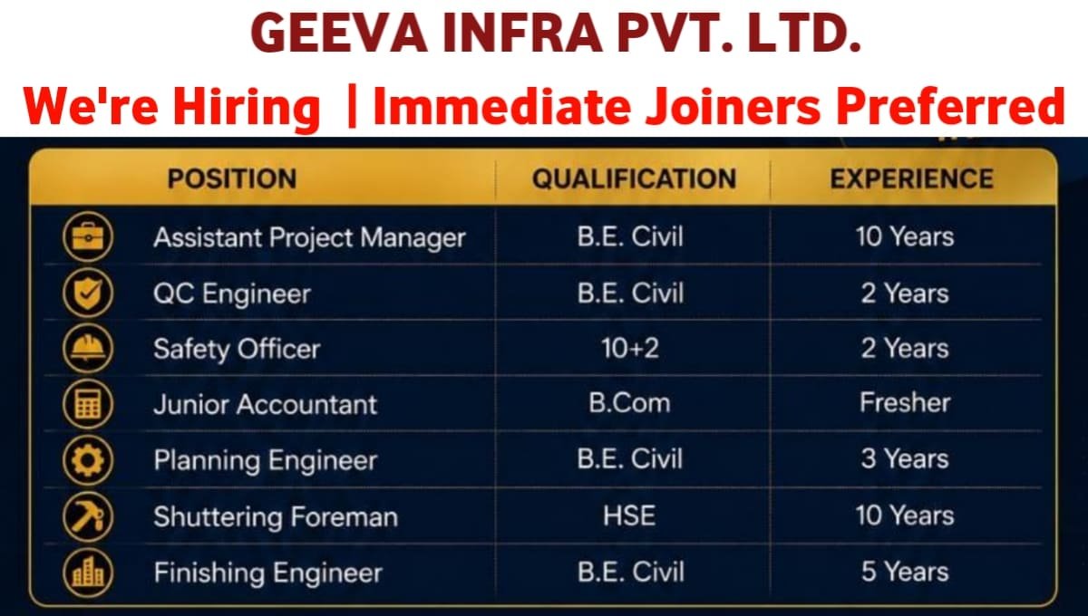 Geeva Infra Pvt Ltd Recruitment