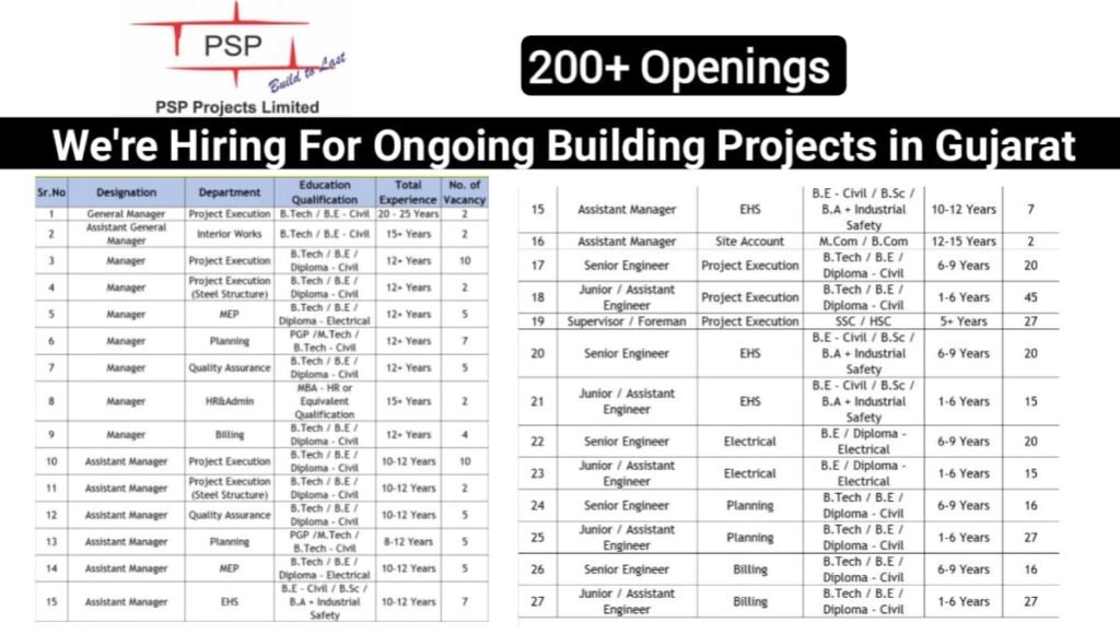 PSP Projects Limited Mega Job Vacancies