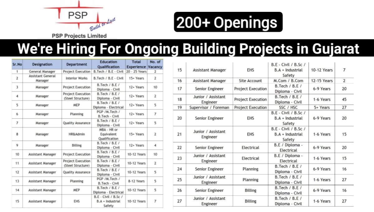 PSP Projects Limited Mega Job Vacancies