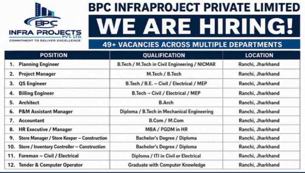 BPC Infraproject Pvt Ltd Recruitment