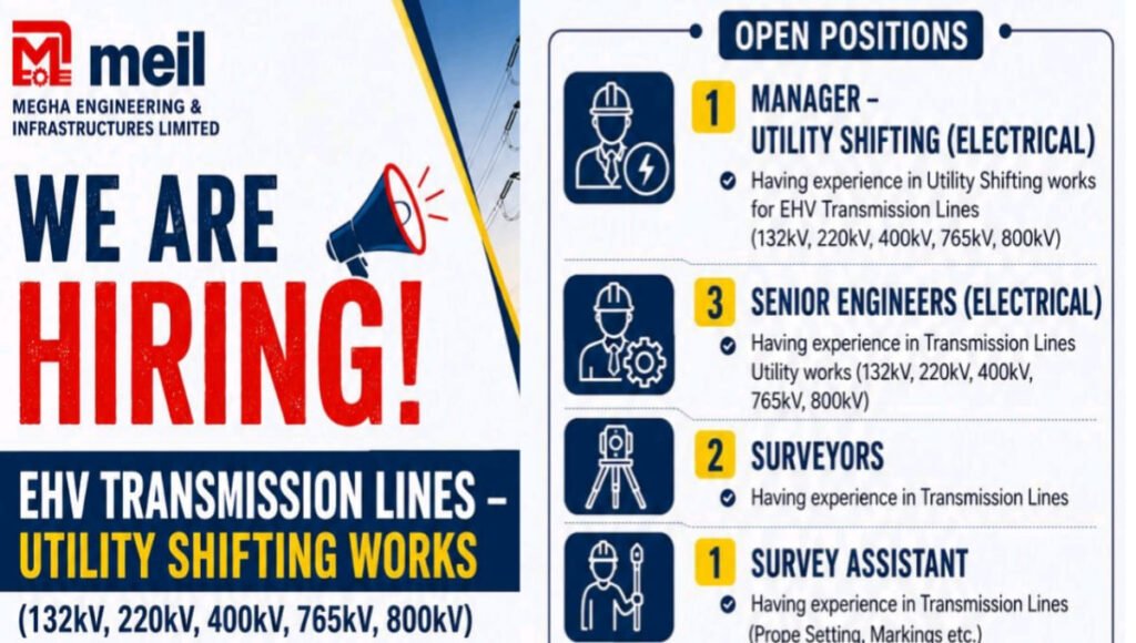 Megha Engineering & Infrastructure Ltd Careers