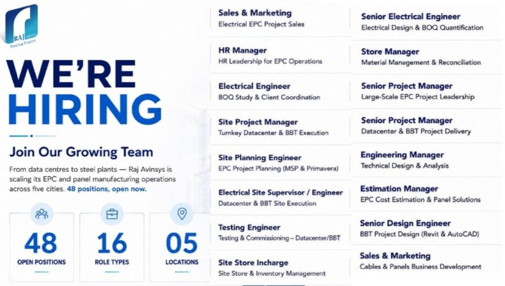 Raj Avinsys Pvt Ltd Recruitment Drive