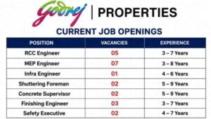 Godrej Properties Recruitment 2026