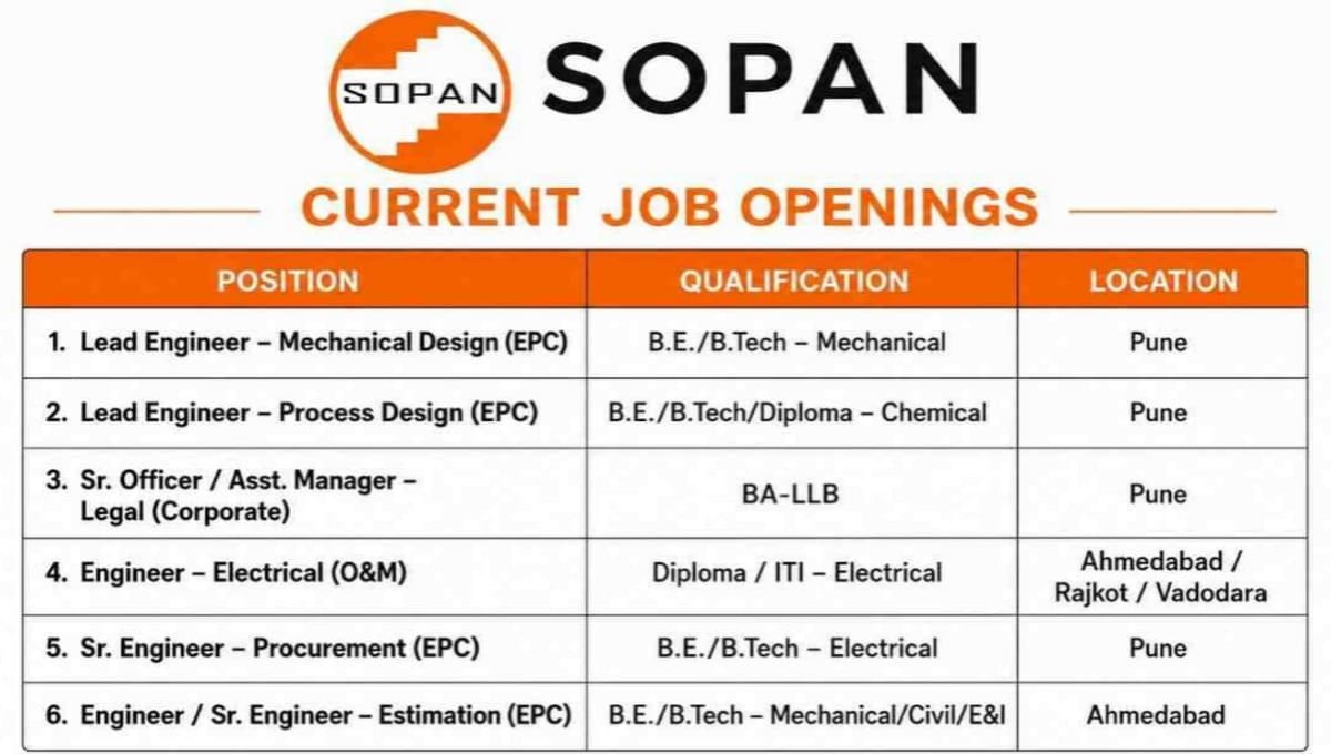 We Are Hiring at SOPANĀ