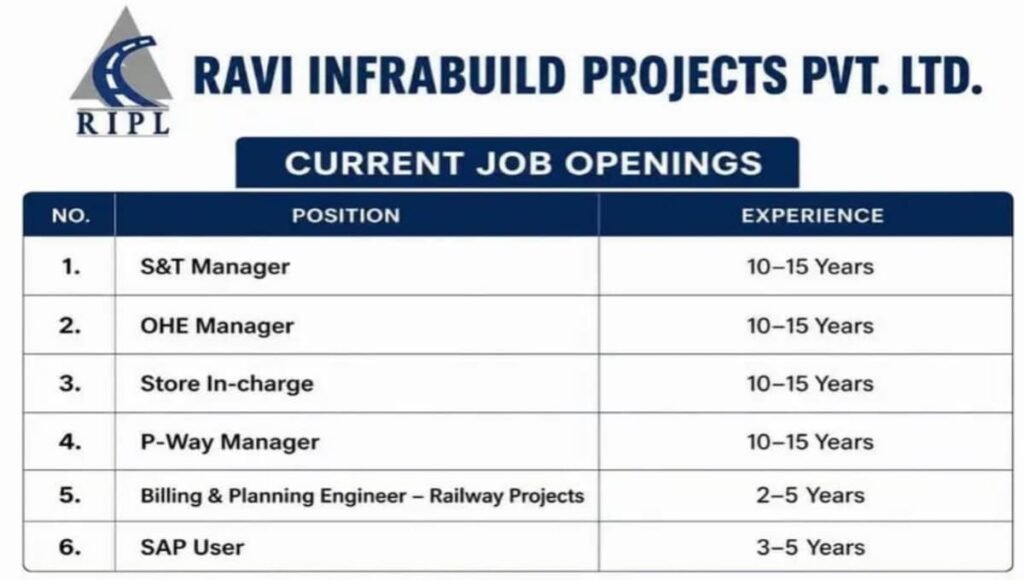 Ravi Infrabuild Projects Ltd Hiring 2026
