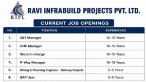 Ravi Infrabuild Projects Ltd Hiring 2026