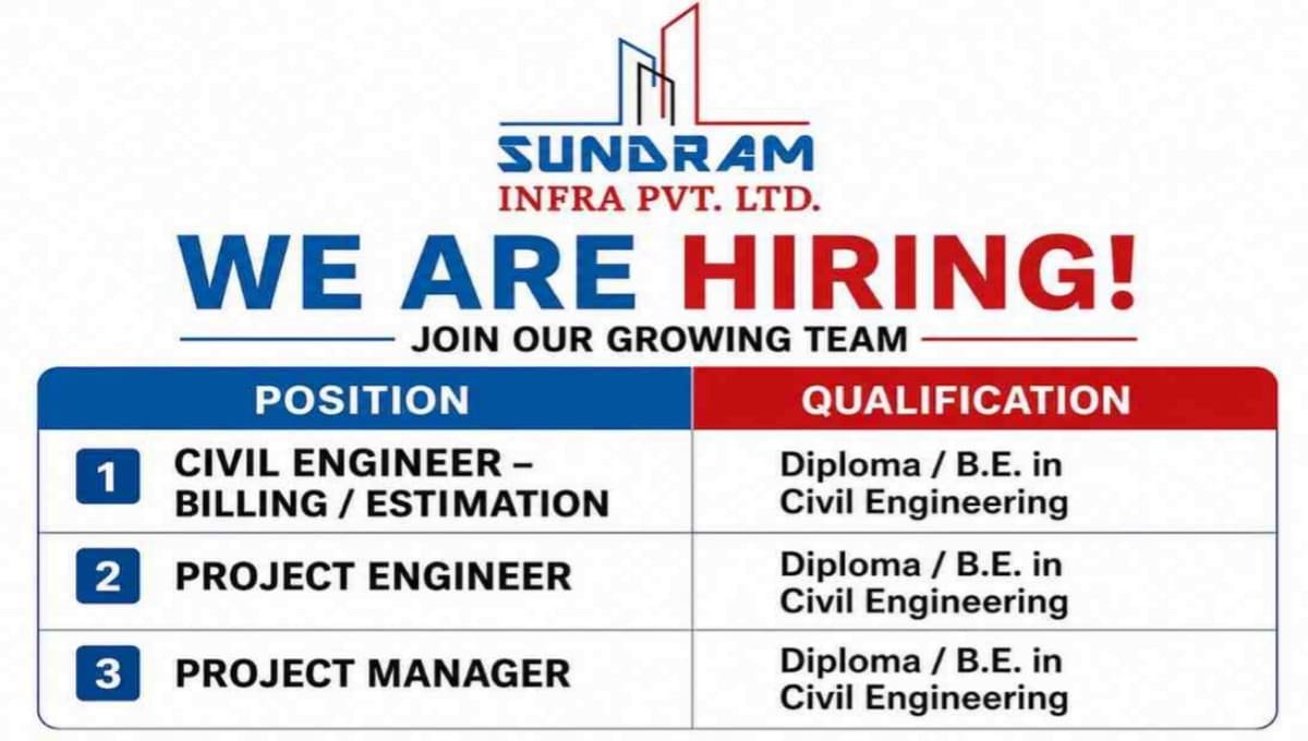 Sundram India Pvt Ltd Recruitment 2026