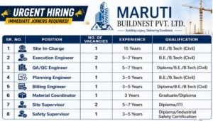 Maruti Buildnest Pvt Ltd Vacancy 