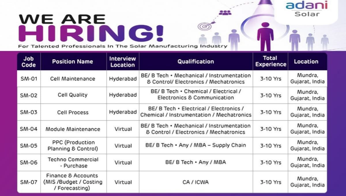 Adani Solar Walk-In Interview