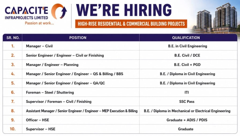 Capacit'e Infraprojects Walk-in Interview