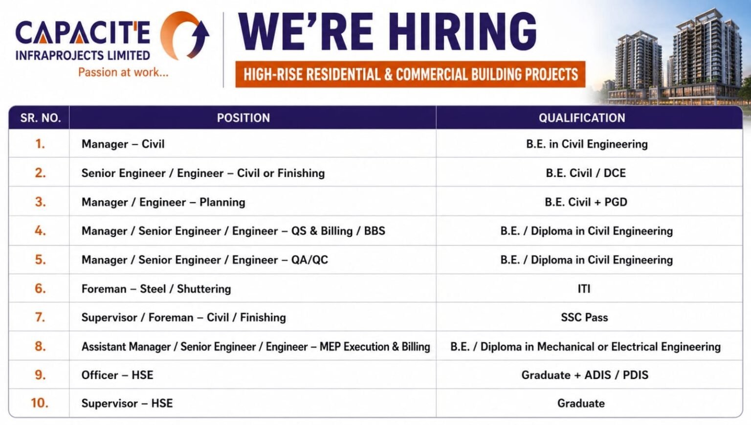 Capacit'e Infraprojects Walk-in Interview