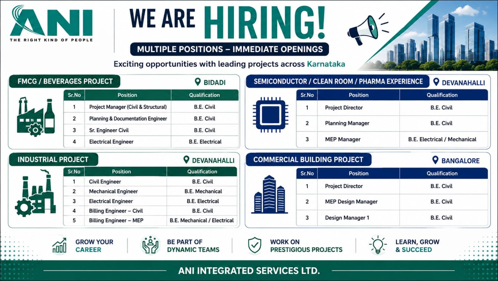 ANI Integrated Services Hiring 2026