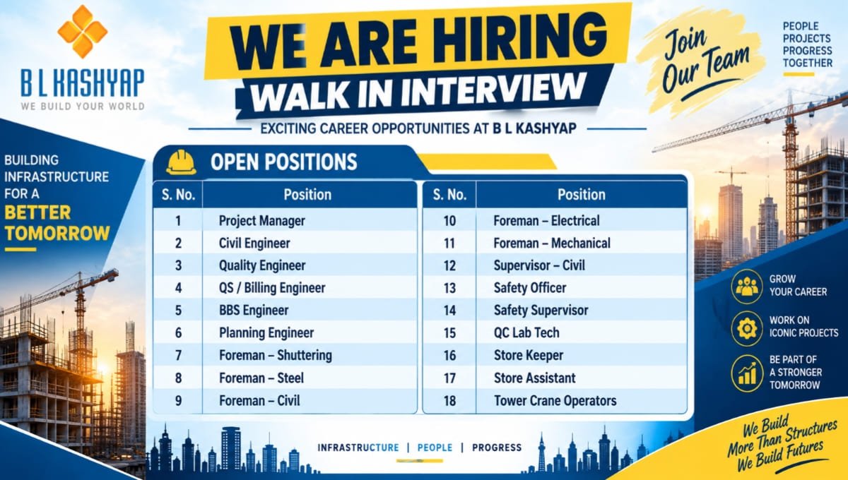 B L Kashyap Jobs 2026