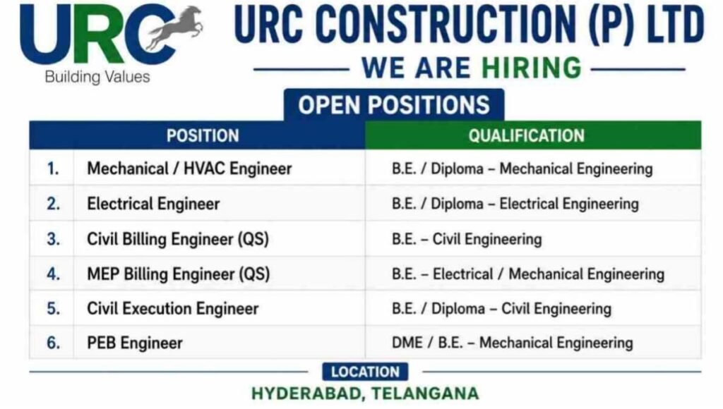 Exciting Opportunities with URC Construction
