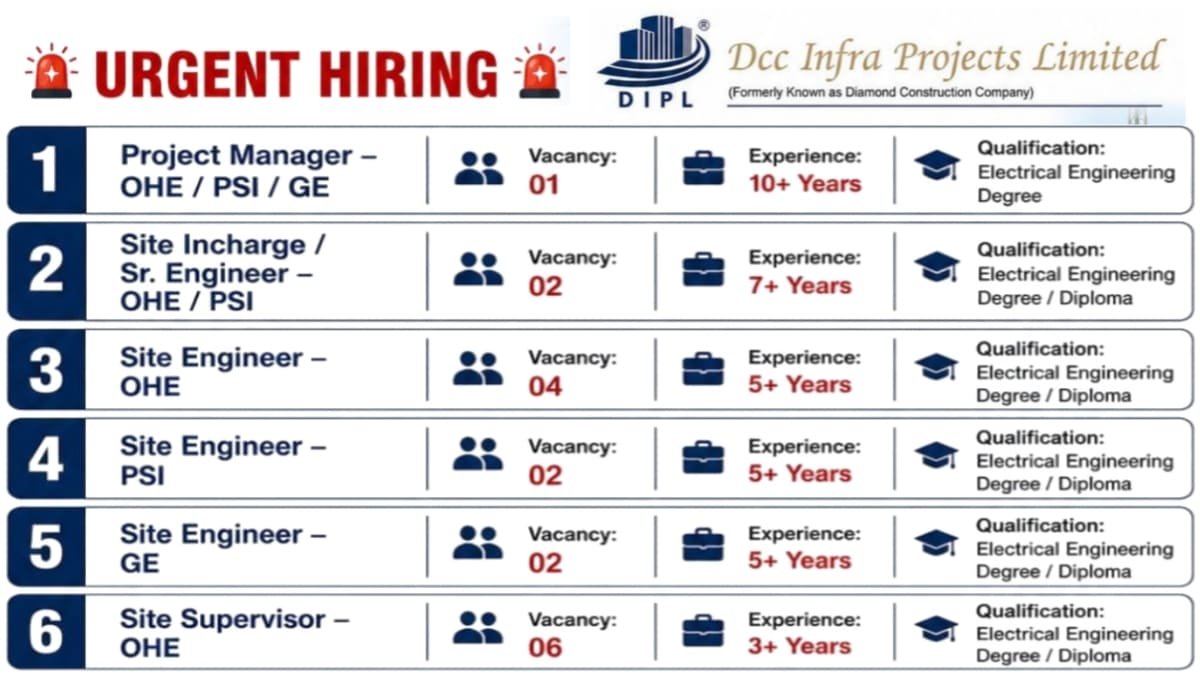 DCC Infra Projects Jobs 2026