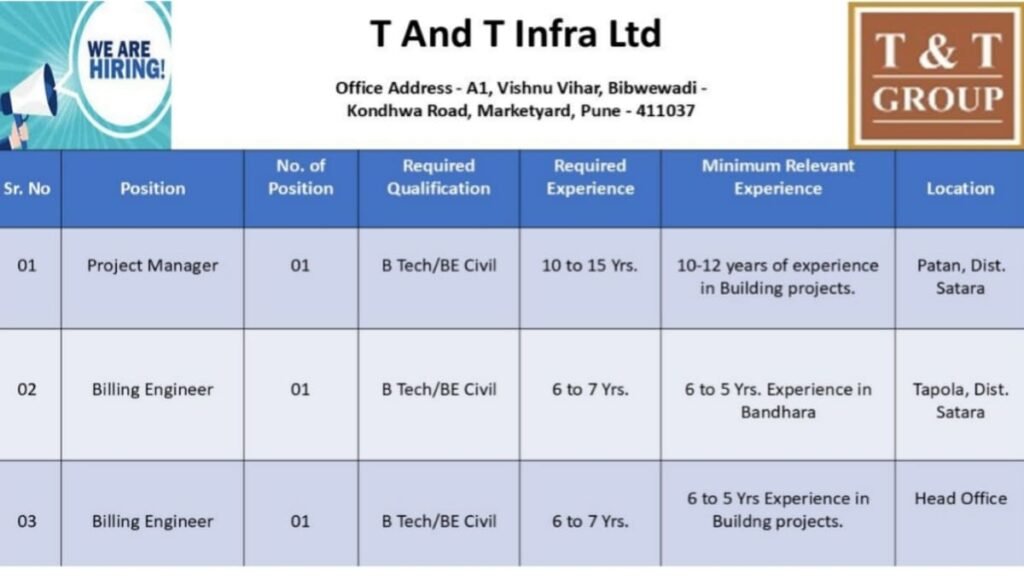 T And T Infra Ltd Recruitment 2026