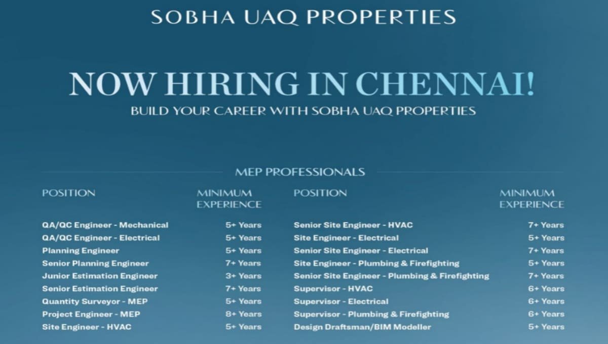 Sobha UAQ Career Opportunity 
