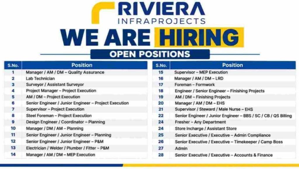 Riviera Infraprojects Walk-In Interview 2026