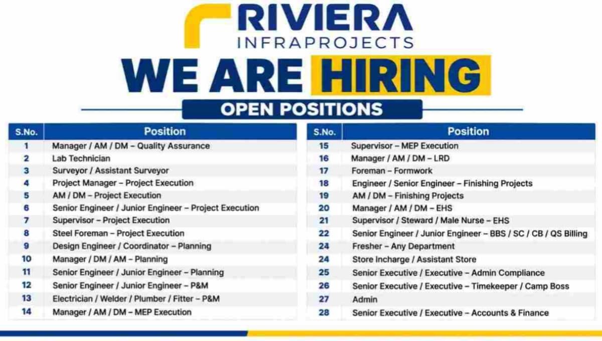 Riviera Infraprojects Walk-In Interview 2026