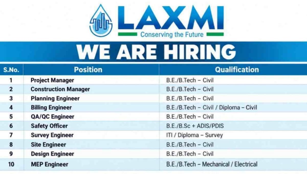 Laxmi Infra Vision Recruitment 2026