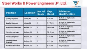 Steel Works & Power Engineers Vacancy