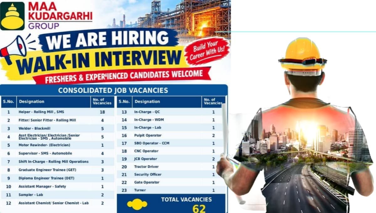 Maa Kudargarhi Group Recruitment 2026