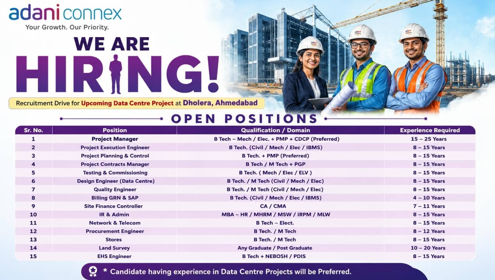 AdaniConneX Recruitment Drive