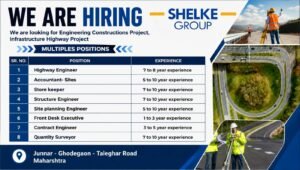 Shelke Group Recruitment