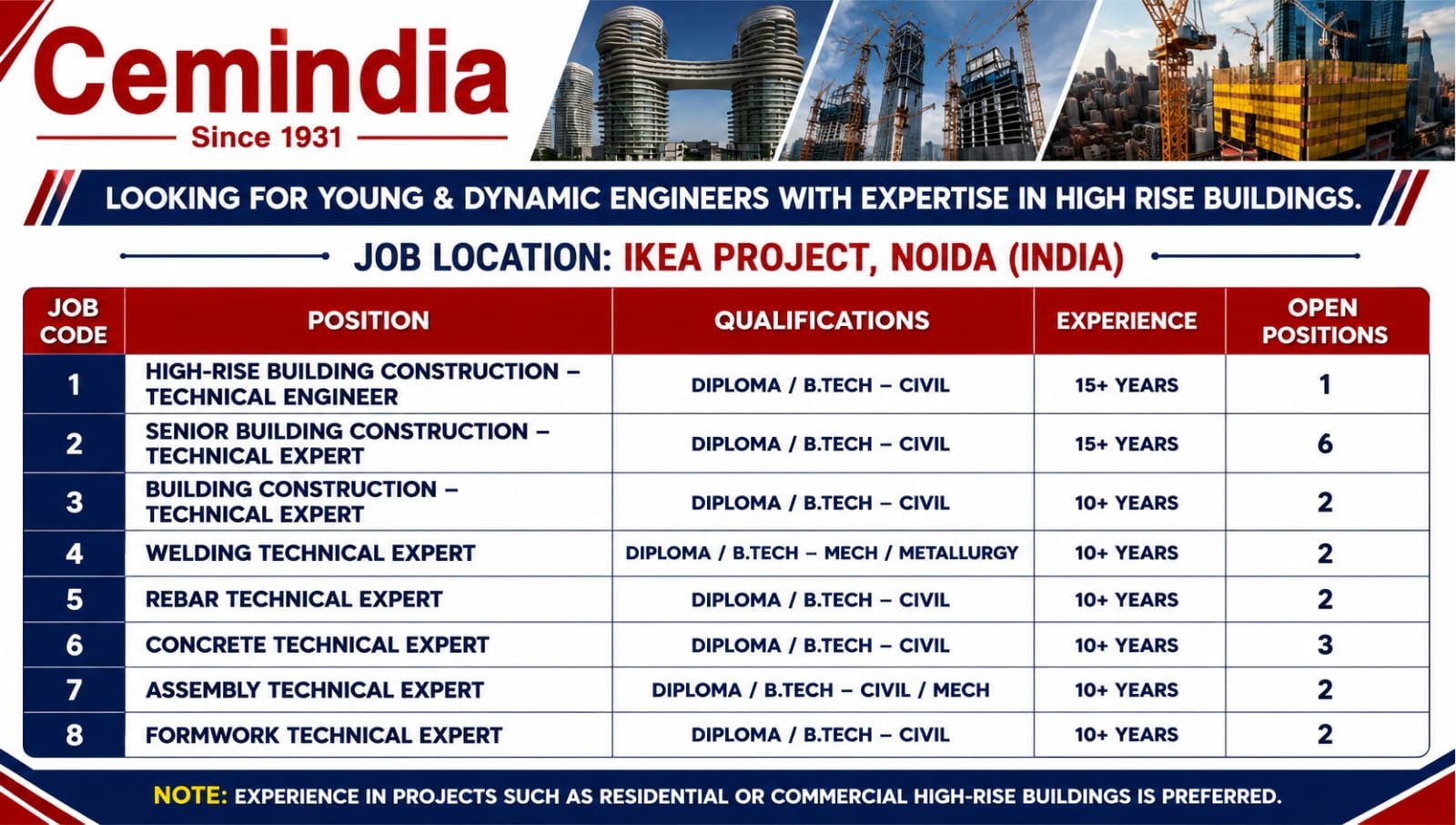 Cemindia Projects Ltd Careers