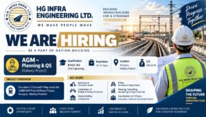 HG Infra Engineering Recruitment 2026