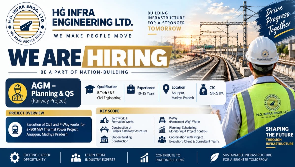 HG Infra Engineering Recruitment 2026