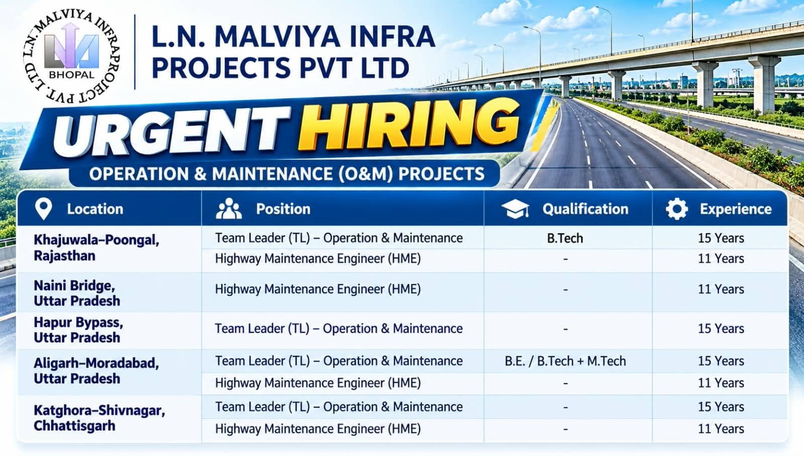 LN Malviya Infra Projects Hiring