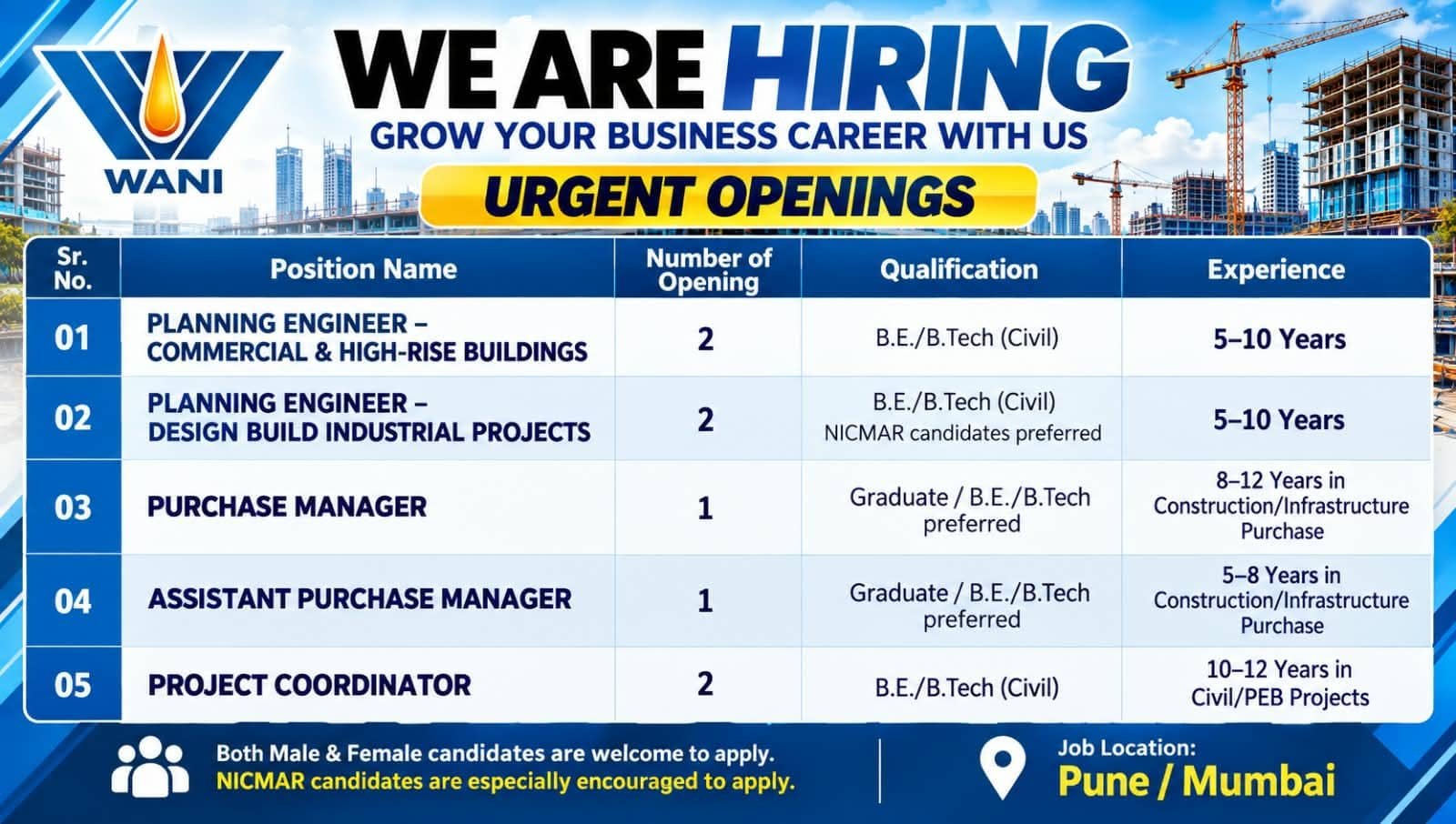 WANI Recruitment 2026