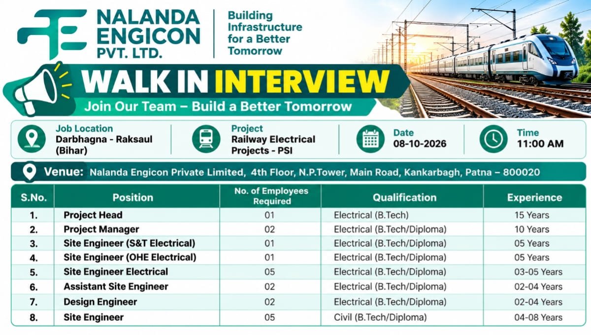 Nalanda Engicon Recruitment 2026