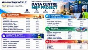 Amara Raja Infra Ltd Has Announced Career