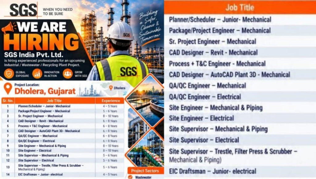 SGS India Pvt. Ltd. Recruitment 2026