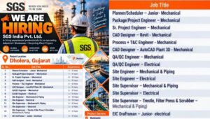 SGS India Pvt. Ltd. Recruitment 2026