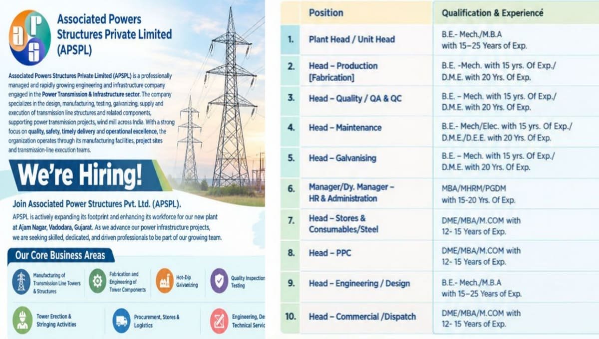 Associated Power Structures Jobs 2026