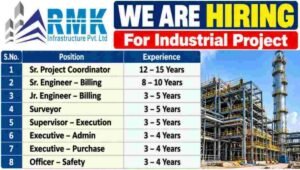 RMK Infrastructure Job Vacancy